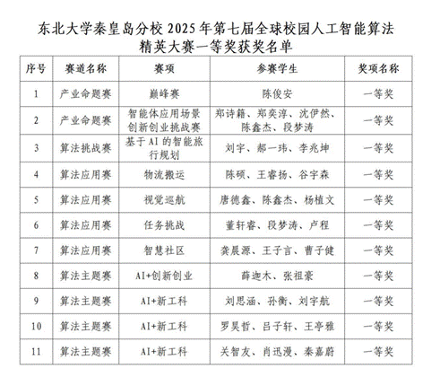 !我校学子在2025年第七届全球校园人工智能算法精英大赛中斩获佳绩_02