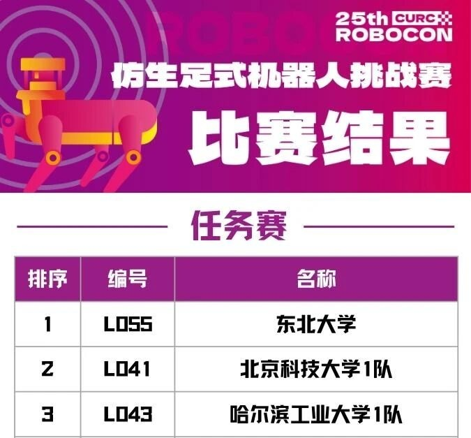 东北大学ACTION团队在第二十五届全国大学生机器人大赛ROBOCON赛事中获得佳绩(图1)