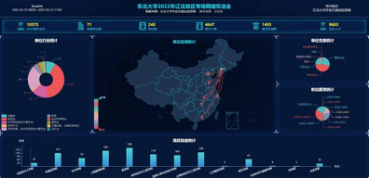东北大学举办2022年辽沈地区专场网络双选会
